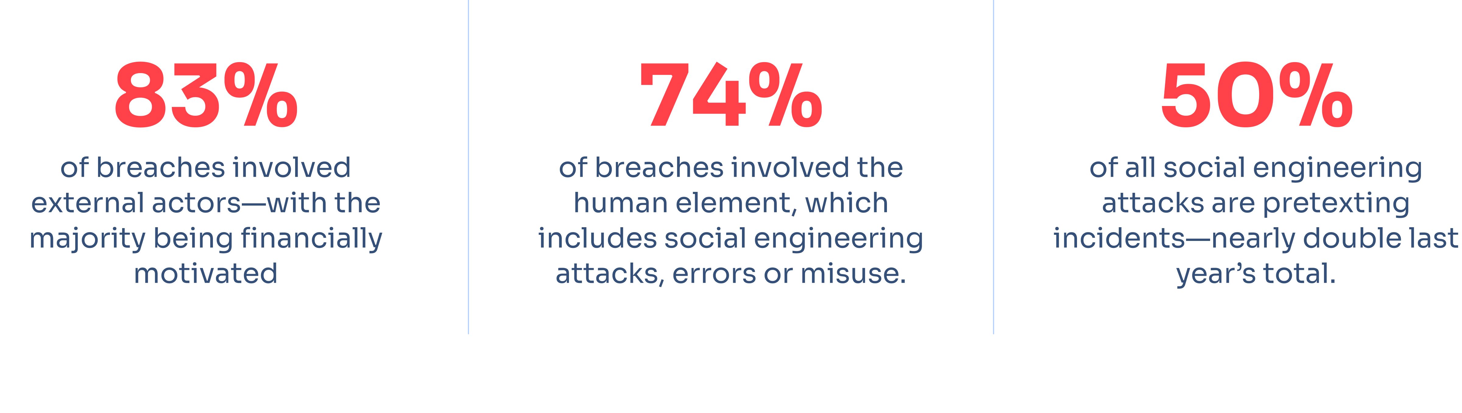 Three statistics on enterprise security breaches