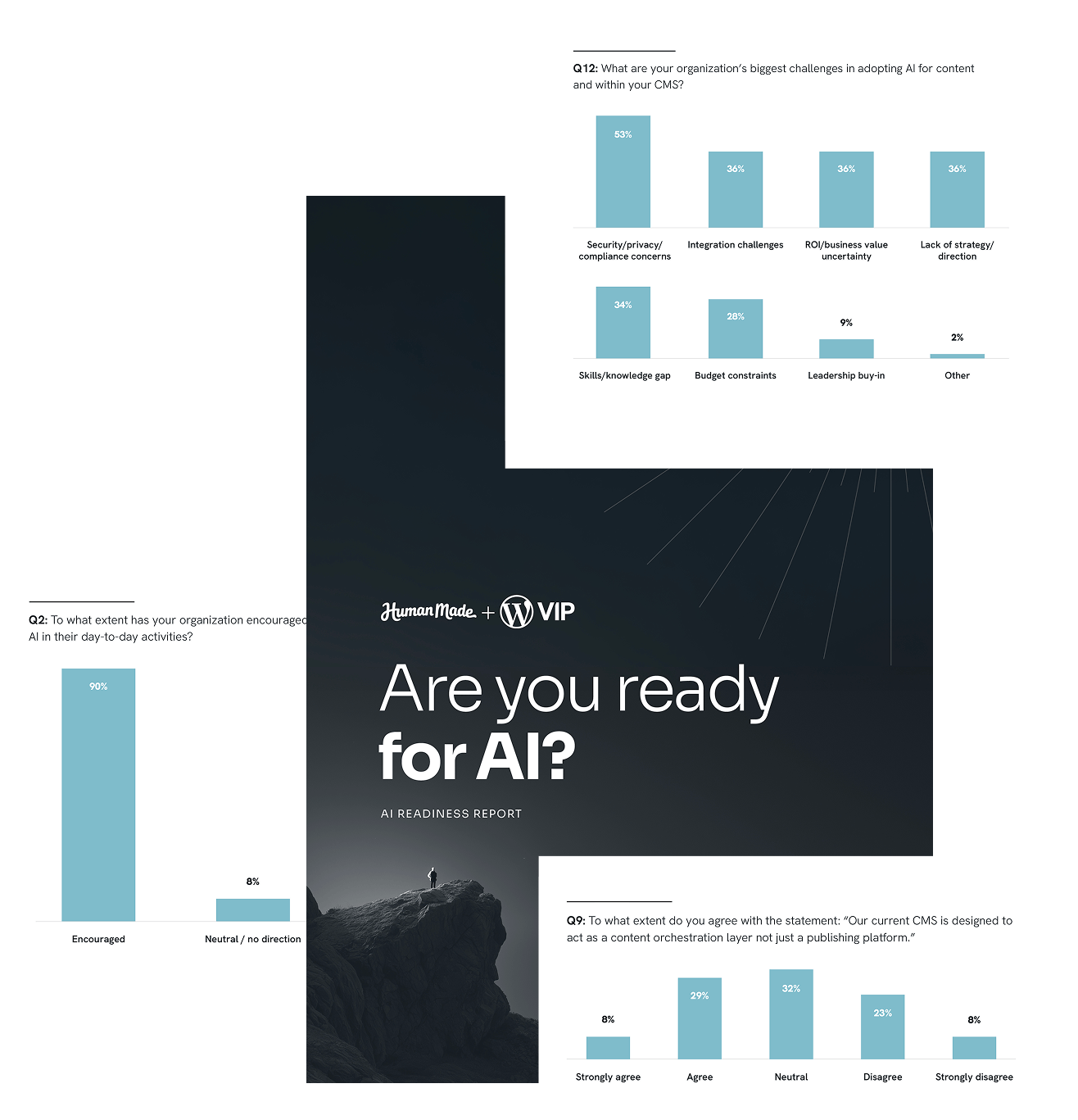 The AI Readiness Report: 5 key takeaways插图2 The AI Readiness Report: 5 key takeaways插图2