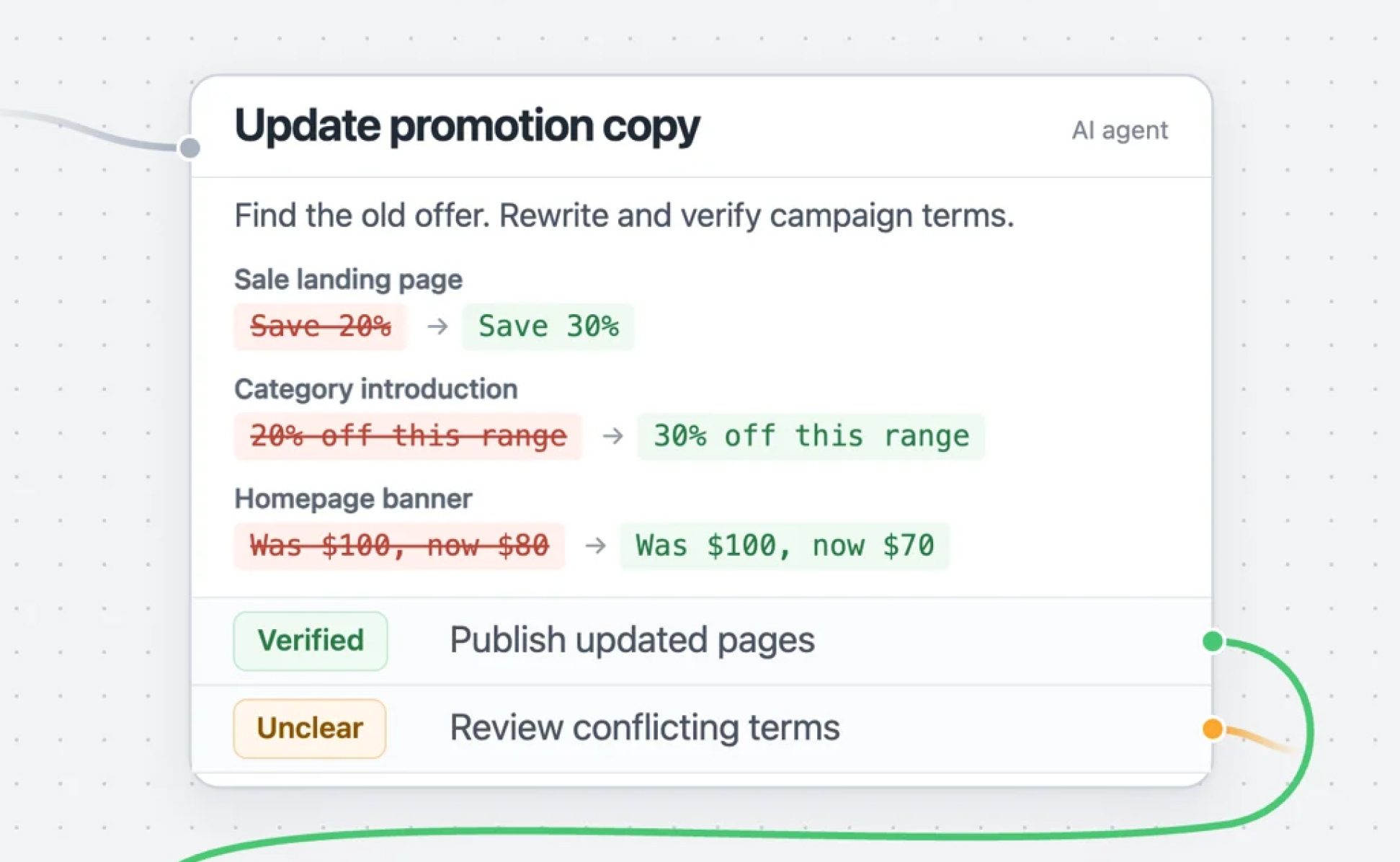 WordPress Revisions: Agentic Gold?