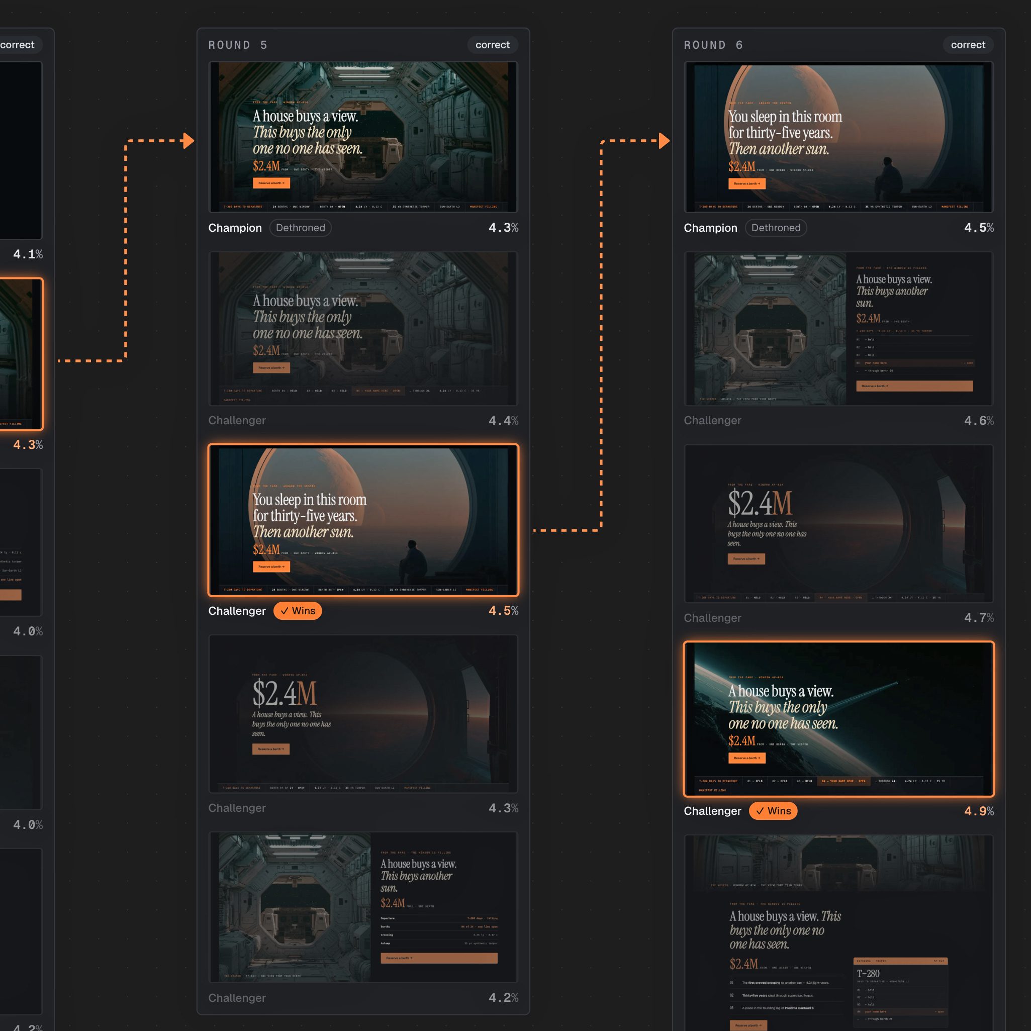 WordPress block variants connected through successive optimisation tests.