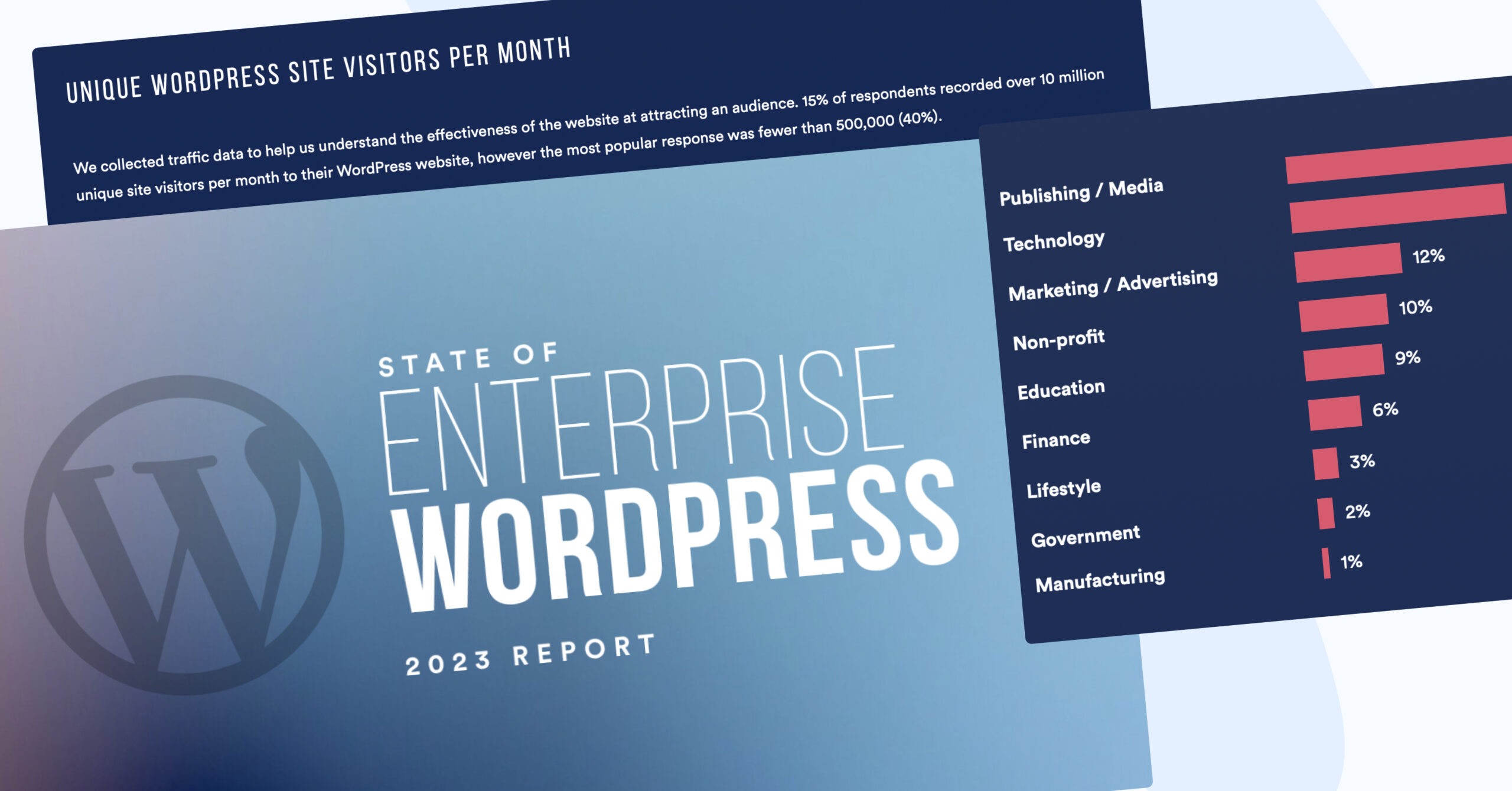HM hot take: State of Enterprise WordPress report
