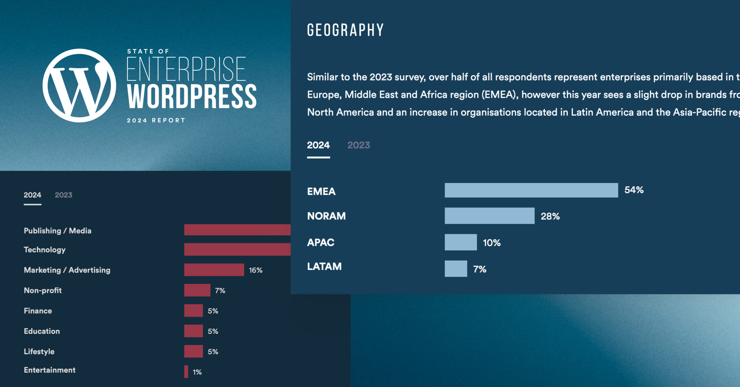 Why WordPress is the smart choice for enterprise in 2025