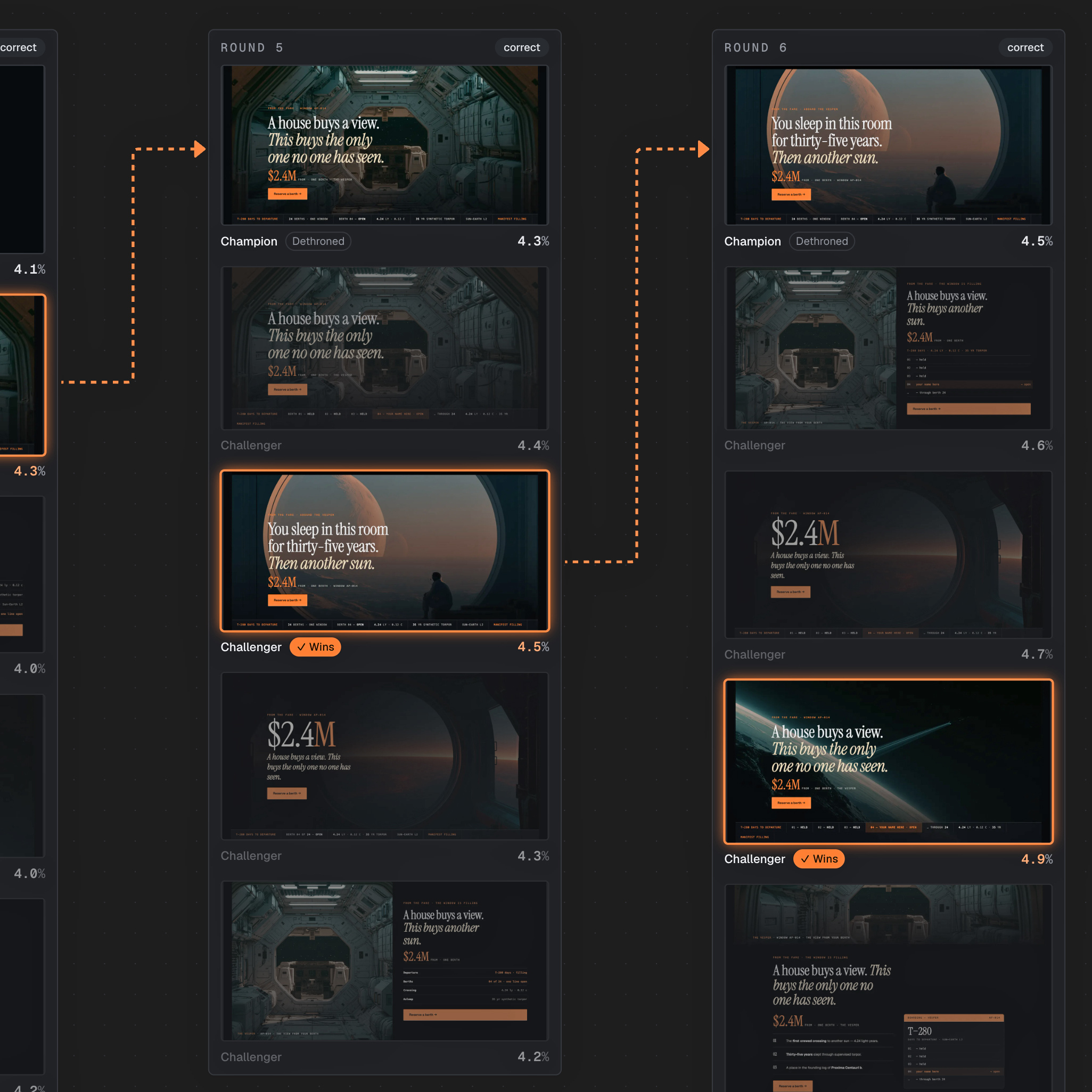 Self-optimising WordPress is here