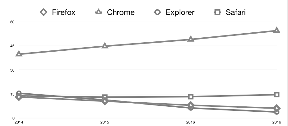 a chart with different icons per dataset